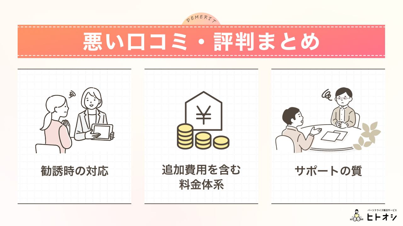 オーネットの悪い口コミ・評判
